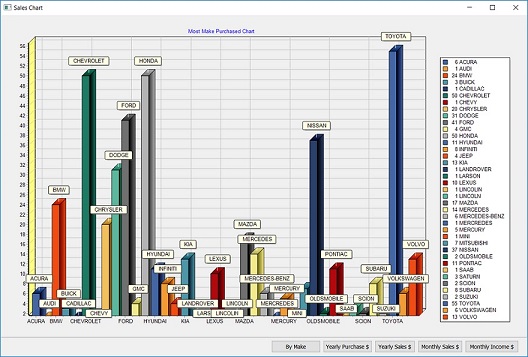 Best dealer management software bhph automotive dealer management software